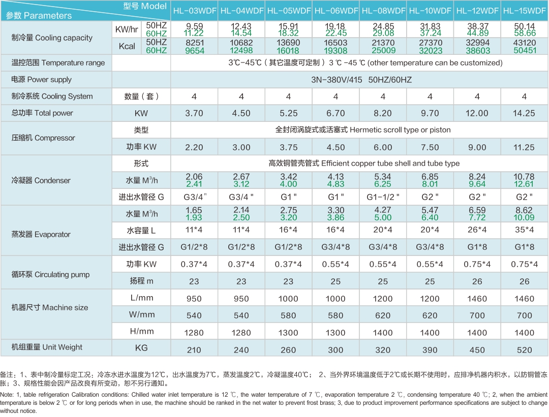 水冷多溫度恒溫機(jī).jpg